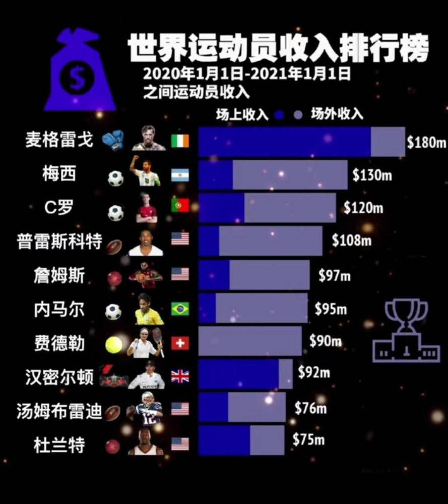 然后我们等待另一场小组赛的结果。